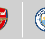 Arsenal London vs Manchester City