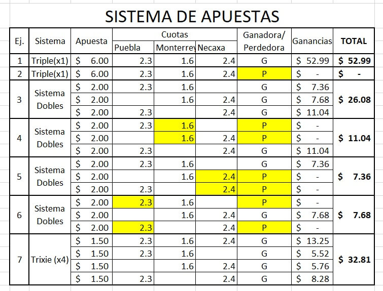 Sistemas De Apuestas Combinadas Y Multiples Ganar Fallando Una